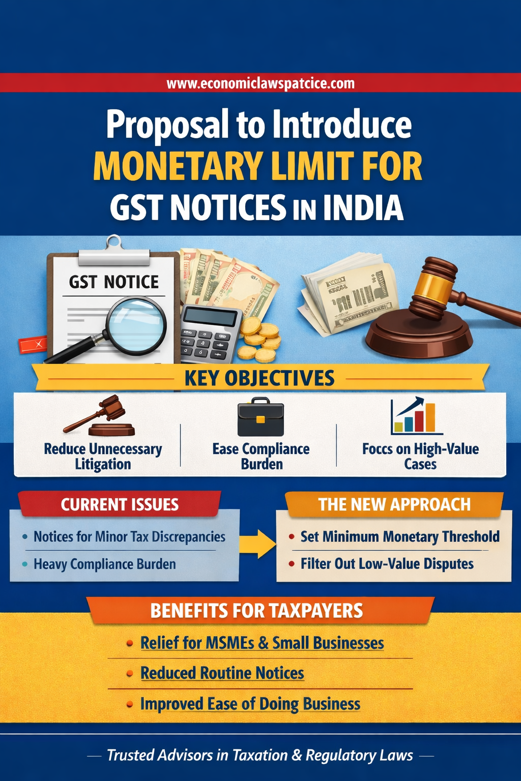 GST Notice Threshold Proposal: A Game-Changer for Taxpayers and MSMEs in India.