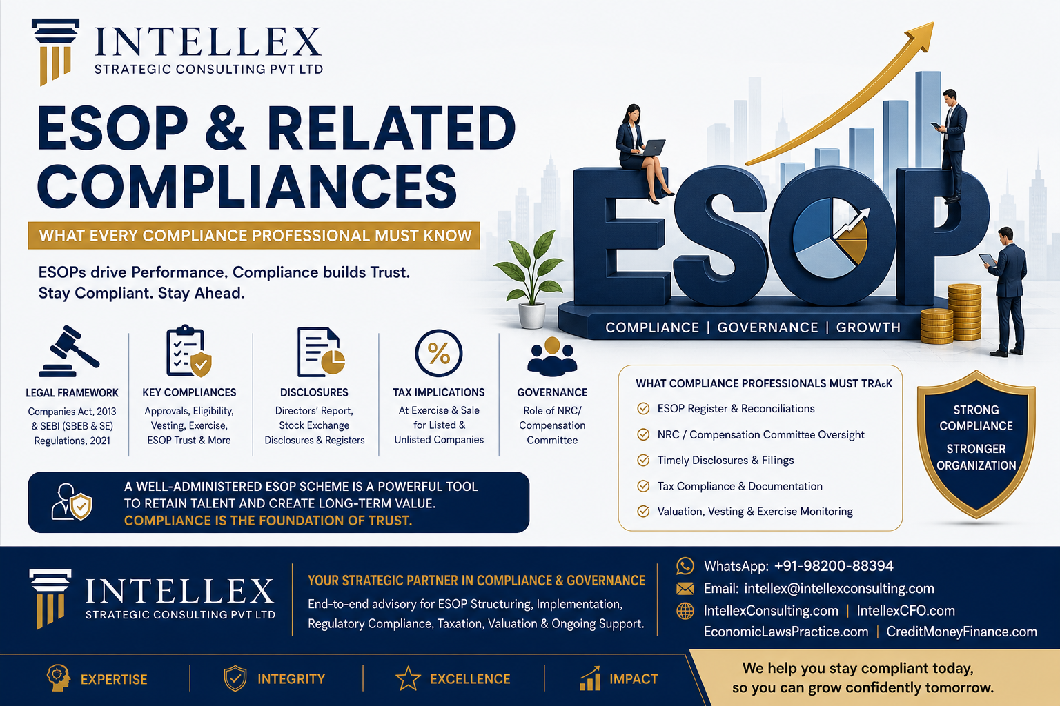 ESOP Compliance in India: A Complete Guide for Compliance Professionals (2026 Edition).